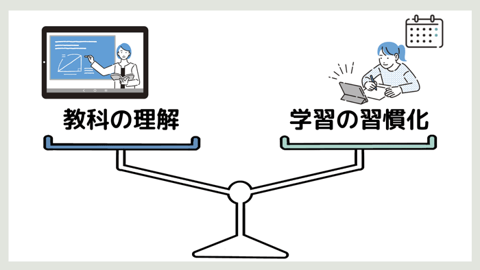 教科の理解と学習の習慣化