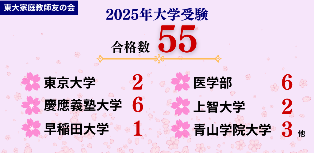2025年大学受験合格数55