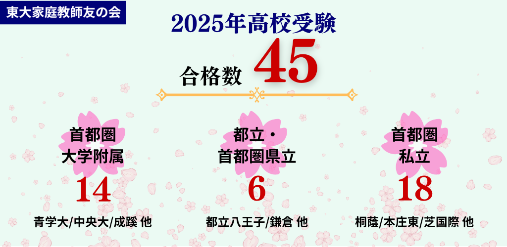 2025年高校受験合格数45